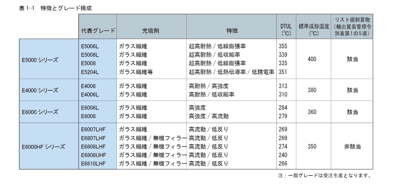 住友LCP的型号1.png