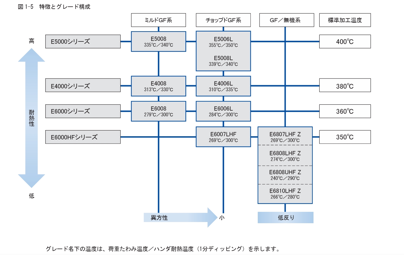 住友LCP的型号2.png